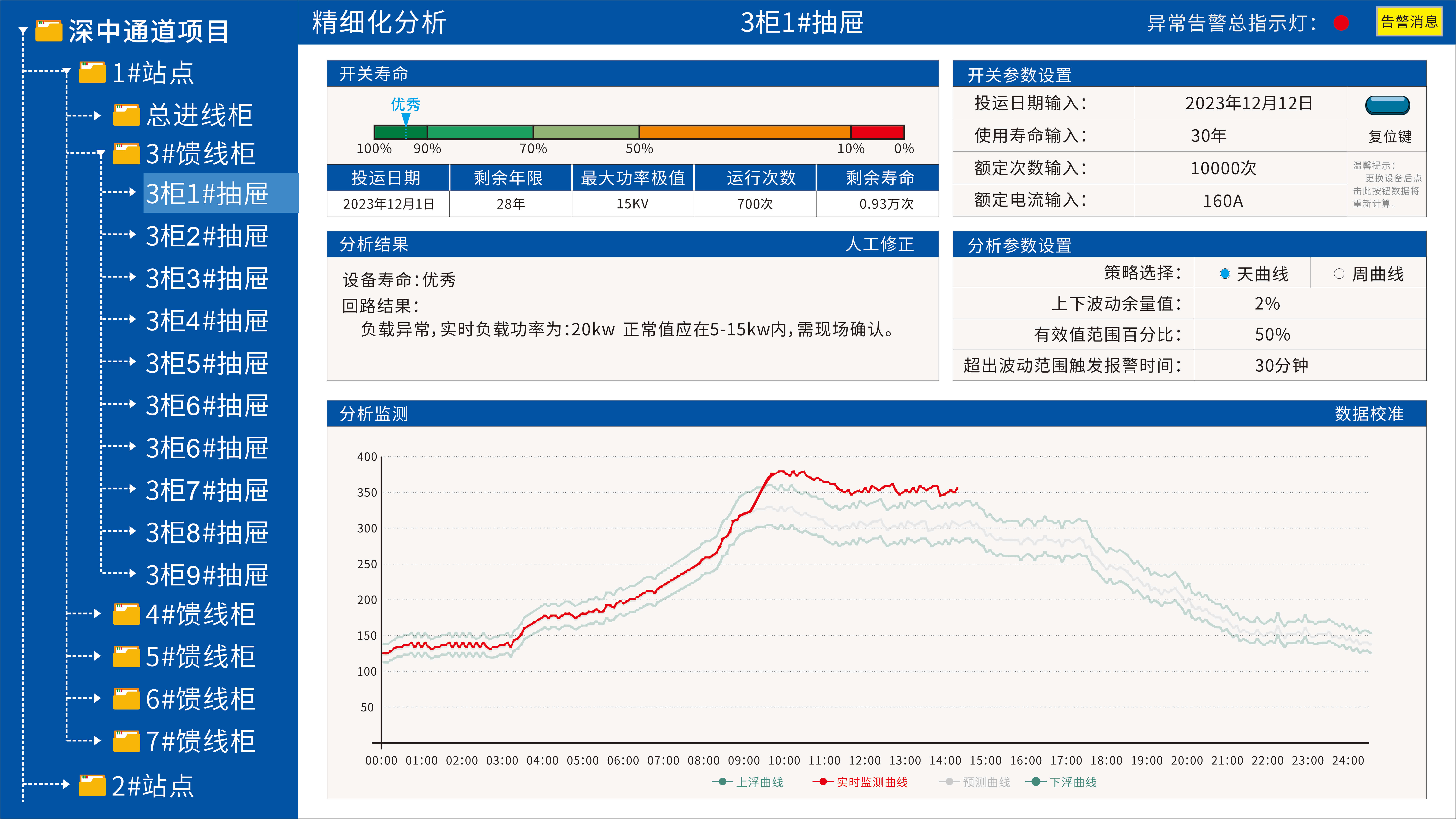 精細(xì)化分析
